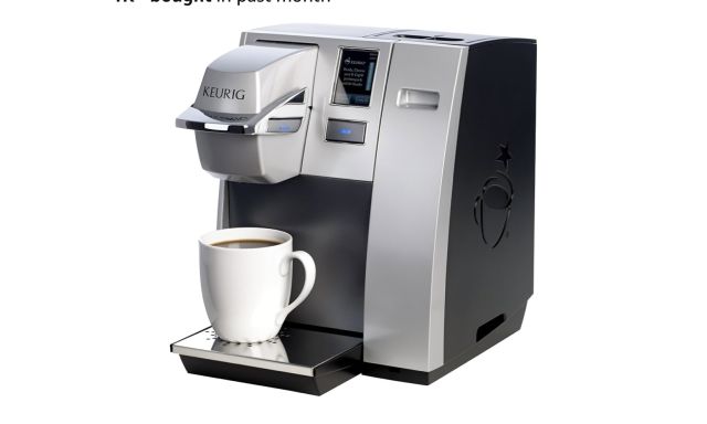 Pod Machines Keurig k3000SE